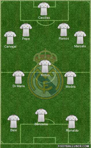 Real Madrid C.F. Formation 2014