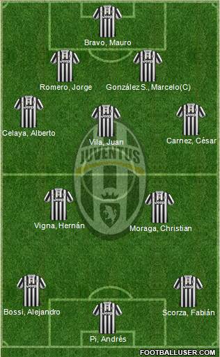 Juventus Formation 2014