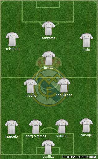 Real Madrid C.F. Formation 2014