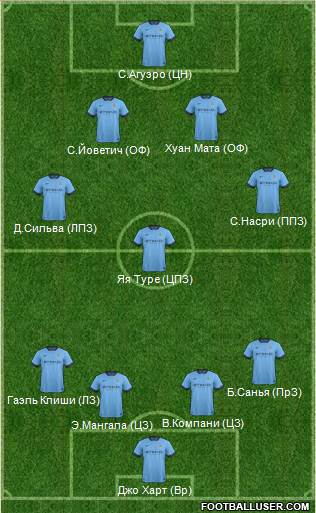 Manchester City Formation 2014