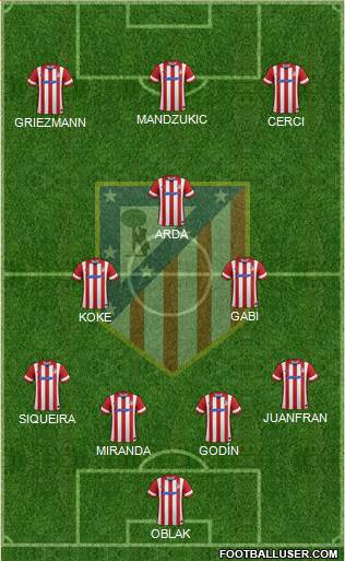 C. Atlético Madrid S.A.D. Formation 2014