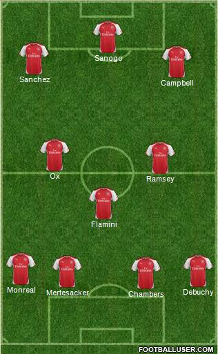 Arsenal Formation 2014