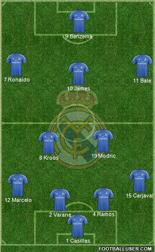Real Madrid C.F. Formation 2014