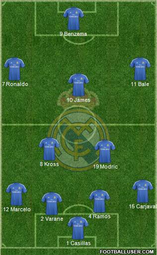 Real Madrid C.F. Formation 2014