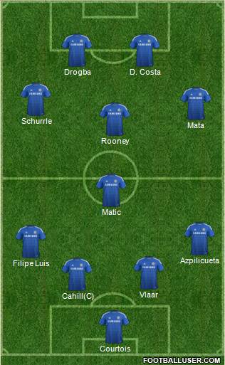 Chelsea Formation 2014