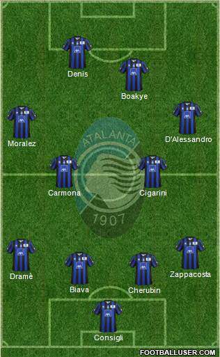 Atalanta Formation 2014