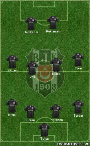 Besiktas JK Formation 2014