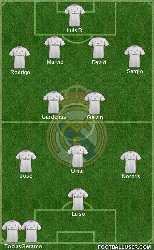 Real Madrid C.F. Formation 2014