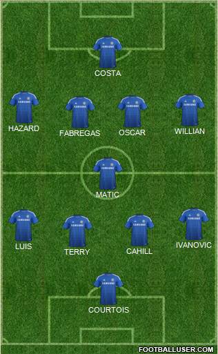 Chelsea Formation 2014