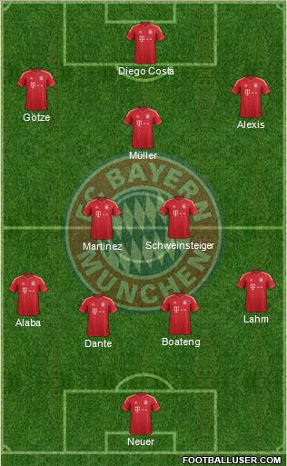 FC Bayern München Formation 2014
