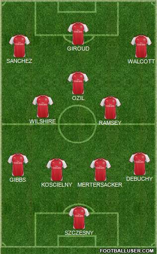 Arsenal Formation 2014