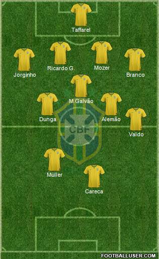 Brazil Formation 2014
