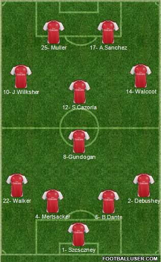 Arsenal Formation 2014