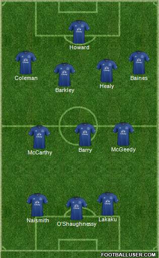 Everton Formation 2014