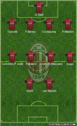 A.C. Milan Formation 2014