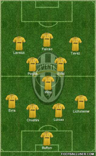 Juventus Formation 2014
