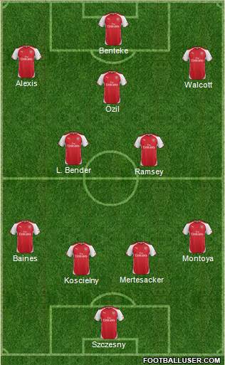 Arsenal Formation 2014