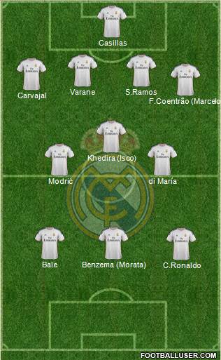 Real Madrid C.F. Formation 2014
