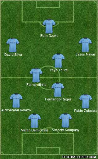 Manchester City Formation 2014