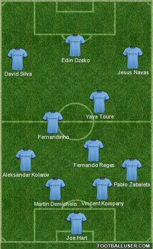 Manchester City Formation 2014
