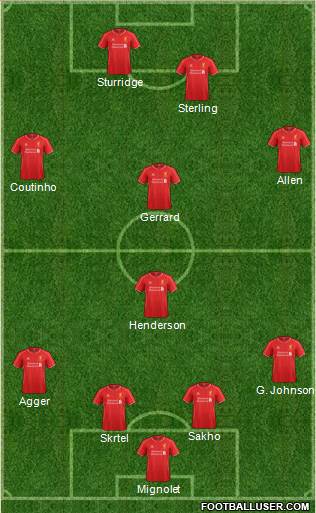 Liverpool Formation 2014