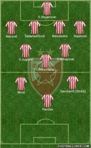FC Red Star Belgrade Formation 2014