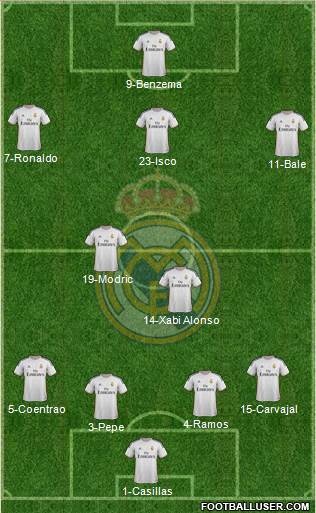 Real Madrid C.F. Formation 2014