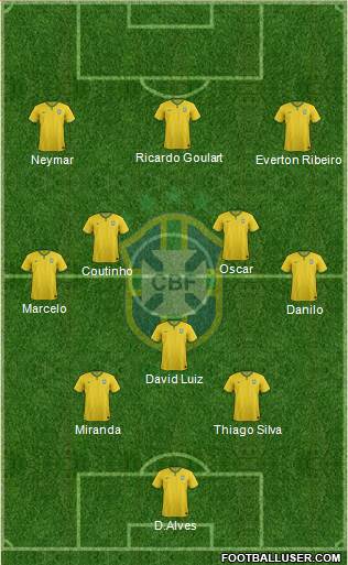 Brazil Formation 2014