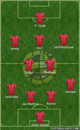 Spain Formation 2014