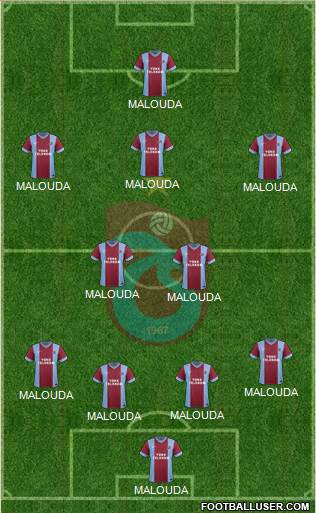 Trabzonspor Formation 2014