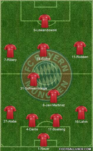 FC Bayern München Formation 2014