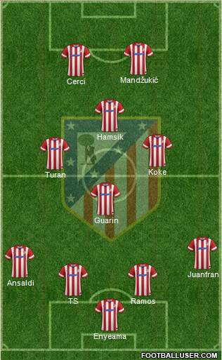 Atlético Madrid B Formation 2014