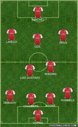 Arsenal Formation 2014