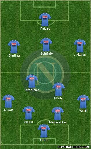 Napoli Formation 2014