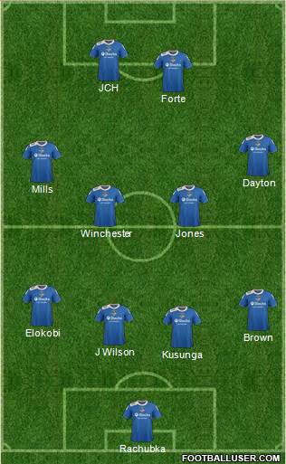 Oldham Athletic Formation 2014