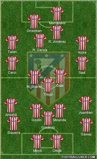 C. Atlético Madrid S.A.D. Formation 2014