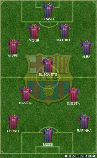 F.C. Barcelona Formation 2014