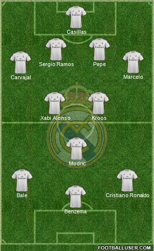Real Madrid C.F. Formation 2014