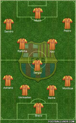 F.C. Barcelona Formation 2014