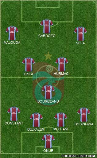 Trabzonspor Formation 2014