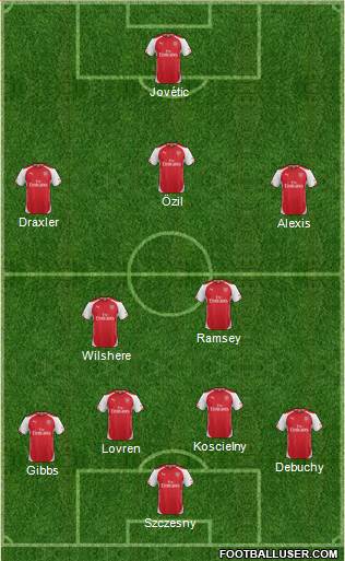 Arsenal Formation 2014