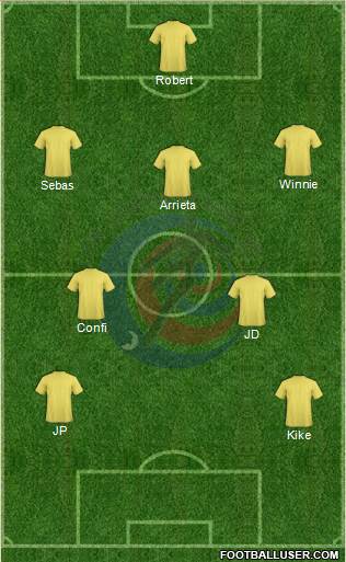 Costa Rica Formation 2014