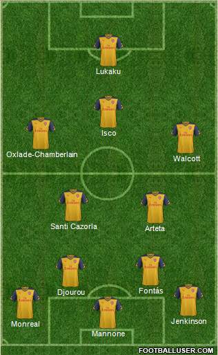 Arsenal Formation 2014