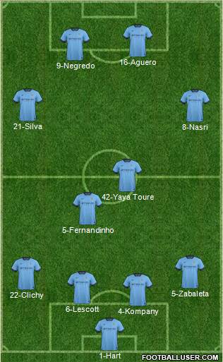 Manchester City Formation 2014