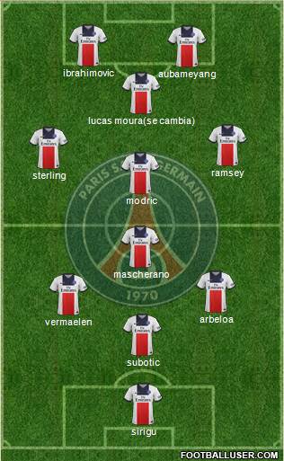 Paris Saint-Germain Formation 2014