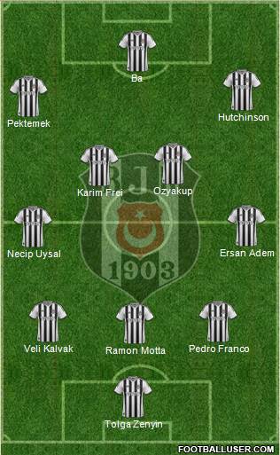 Besiktas JK Formation 2014