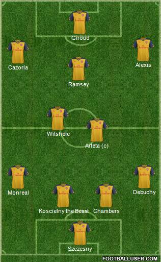 Arsenal Formation 2014