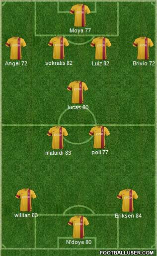 Bradford City Formation 2014