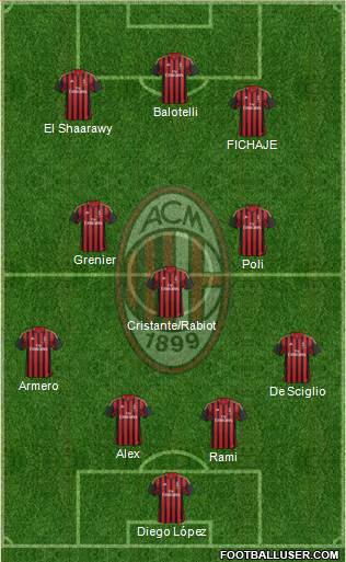 A.C. Milan Formation 2014