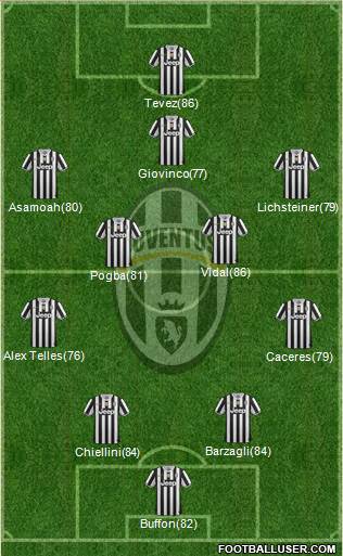 Juventus Formation 2014